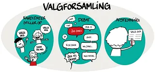 Valgforsamling 17.09. 2024 kl. 19